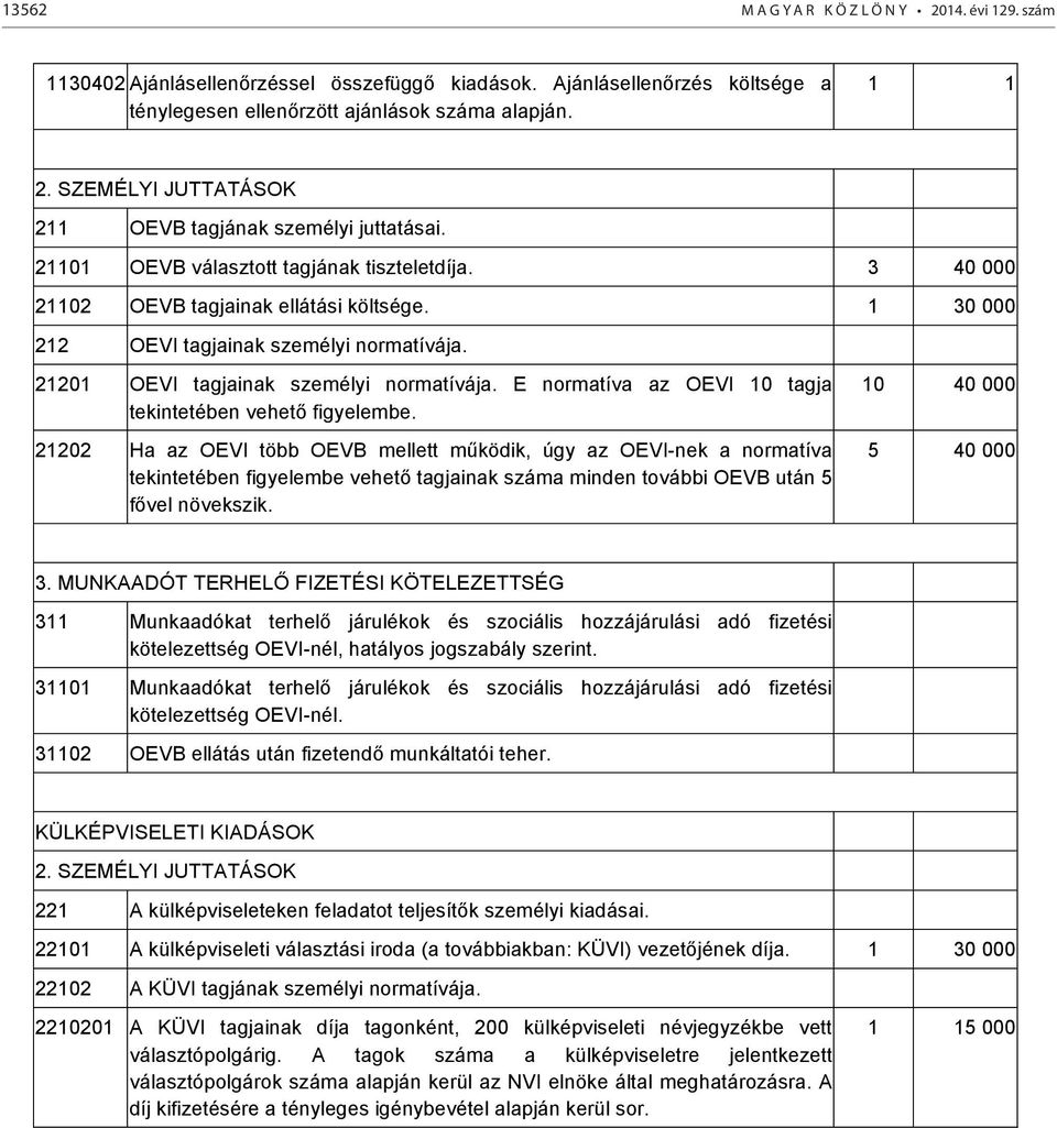 1 30 000 212 OEVI tagjainak személyi normatívája. 21201 OEVI tagjainak személyi normatívája. E normatíva az OEVI 10 tagja tekintetében vehető figyelembe.