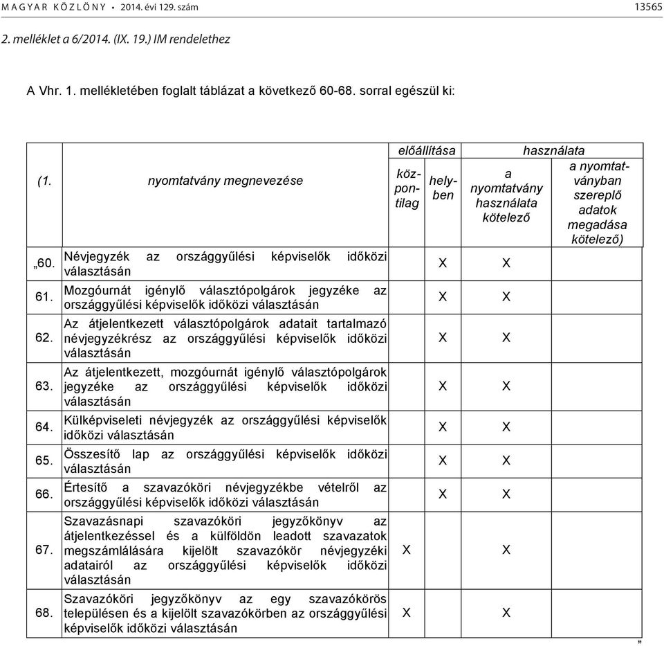 Névjegyzék az országgyűlési képviselők időközi választásán Mozgóurnát igénylő választópolgárok jegyzéke az országgyűlési képviselők időközi választásán Az átjelentkezett választópolgárok adatait