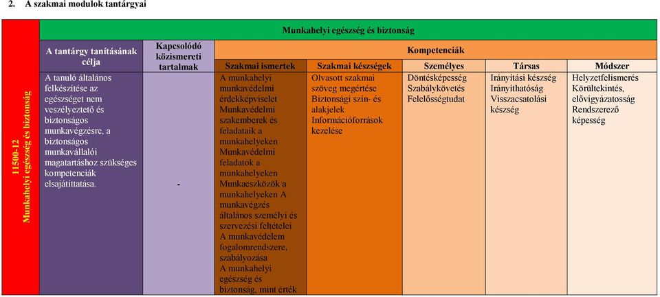 munkavállalói magatartáshoz szükséges kompetenciák elsajátíttatása.