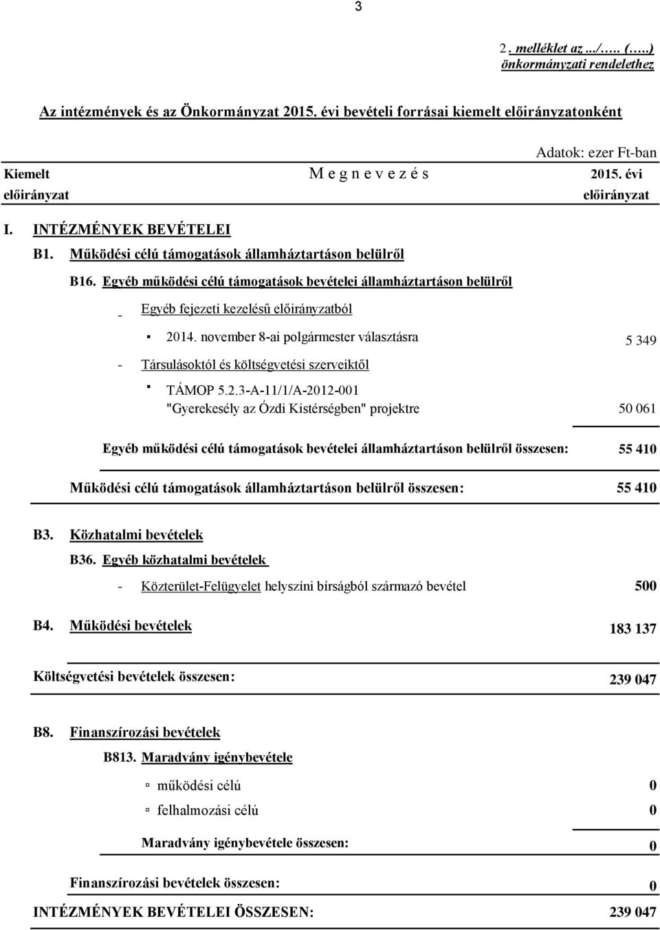 Egyéb működési célú támogatások bevételei államháztartáson belülről - Egyéb fejezeti kezelésű előirányzatból 2014.