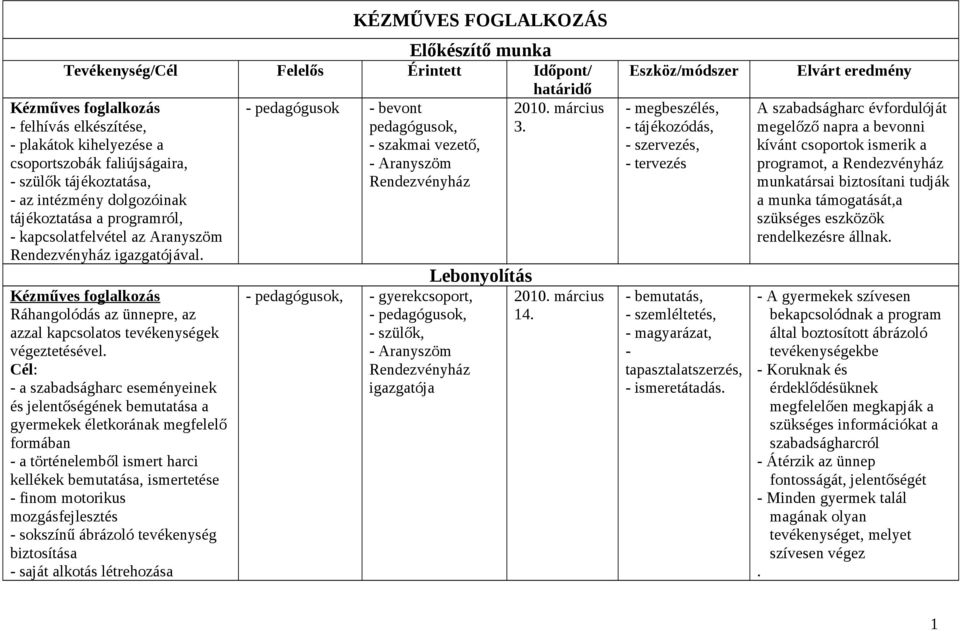 a szabadságharc eseményeinek és jelentőségének bemutatása a gyermekek életkorának megfelelő formában a történelemből ismert harci kellékek bemutatása, ismertetése finom motorikus mozgásfejlesztés