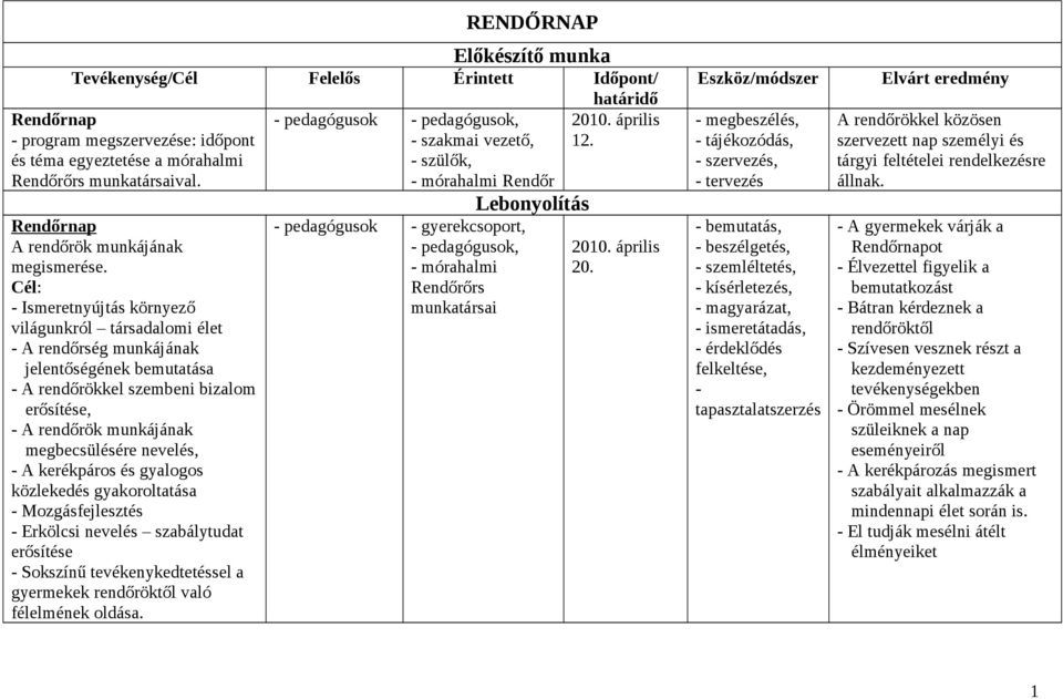 kerékpáros és gyalogos közlekedés gyakoroltatása Mozgásfejlesztés Erkölcsi nevelés szabálytudat erősítése Sokszínű tevékenykedtetéssel a gyermekek rendőröktől való félelmének oldása.