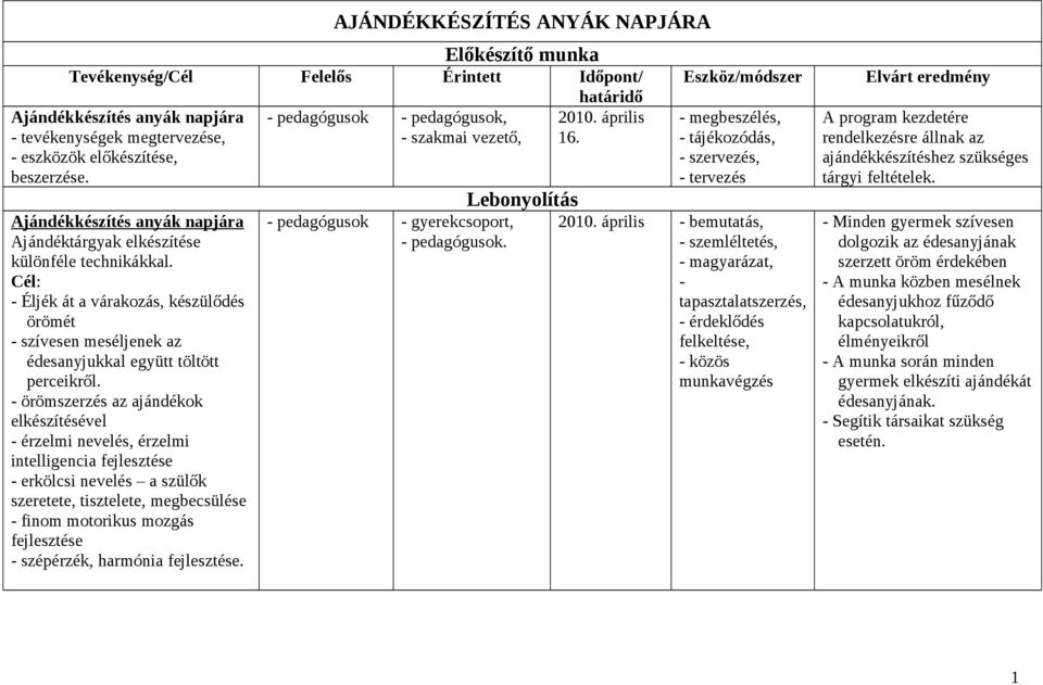 örömszerzés az ajándékok elkészítésével érzelmi nevelés, érzelmi intelligencia fejlesztése erkölcsi nevelés a szülők szeretete, tisztelete, megbecsülése finom motorikus mozgás fejlesztése szépérzék,