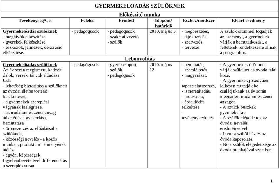 lehetőség biztosítása a szülőknek az óvodai életbe történő betekintésre, a gyermekek szereplési vágyának kielégítése, az irodalom és zenei anyag átismétlése, gyakorlása, bemutatása örömszerzés az