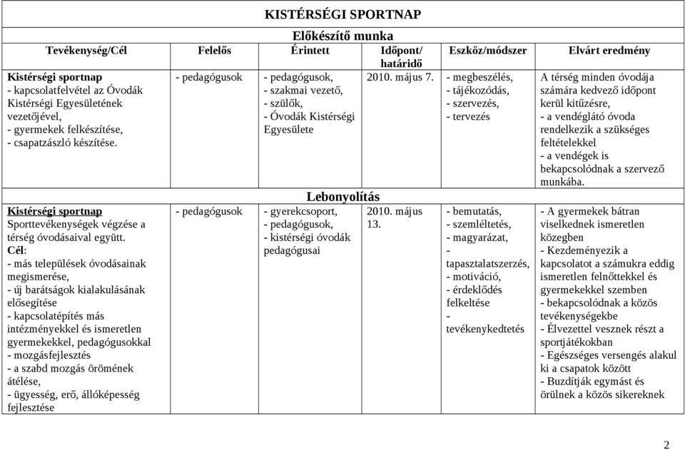 más települések óvodásainak megismerése, új barátságok kialakulásának elősegítése kapcsolatépítés más intézményekkel és ismeretlen gyermekekkel, pedagógusokkal mozgásfejlesztés a szabd mozgás