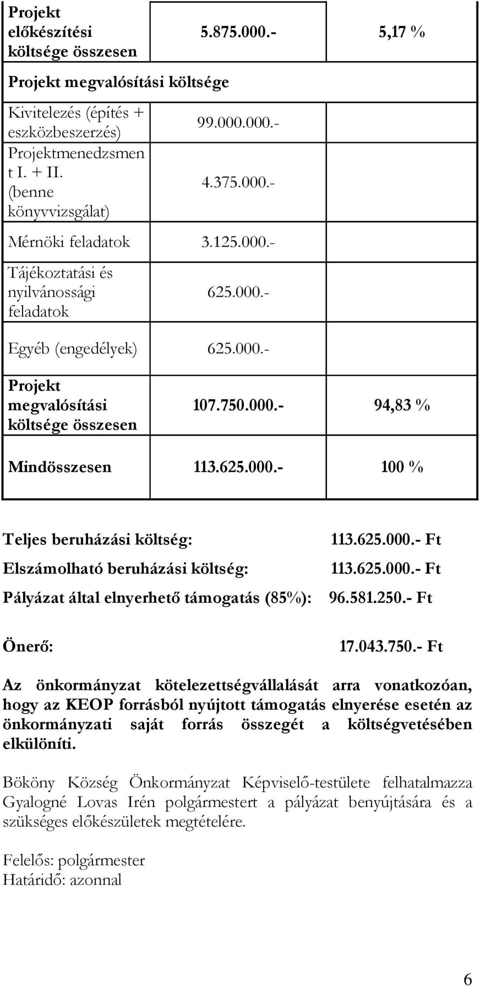 625.000.- Ft Elszámolható beruházási költség: 113.625.000.- Ft Pályázat által elnyerhető támogatás (85%): 96.581.250.- Ft Önerő: 17.043.750.