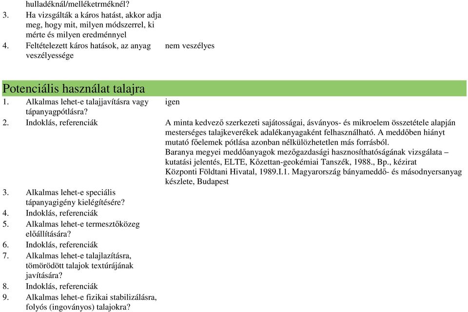 Indoklás, referenciák A minta kedvezı szerkezeti sajátosságai, ásványos- és mikroelem összetétele alapján mesterséges talajkeverékek adalékanyagaként felhasználható.