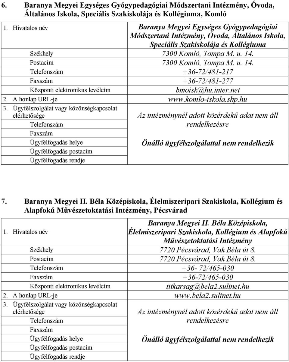 Postacím 7300 Komló, Tompa M. u. 14. +36-72/481-217 +36-72/481-277 bmoisk@hu.inter.net 2. A honlap URL-je www.komlo-iskola.shp.hu 7. Baranya Megyei II.