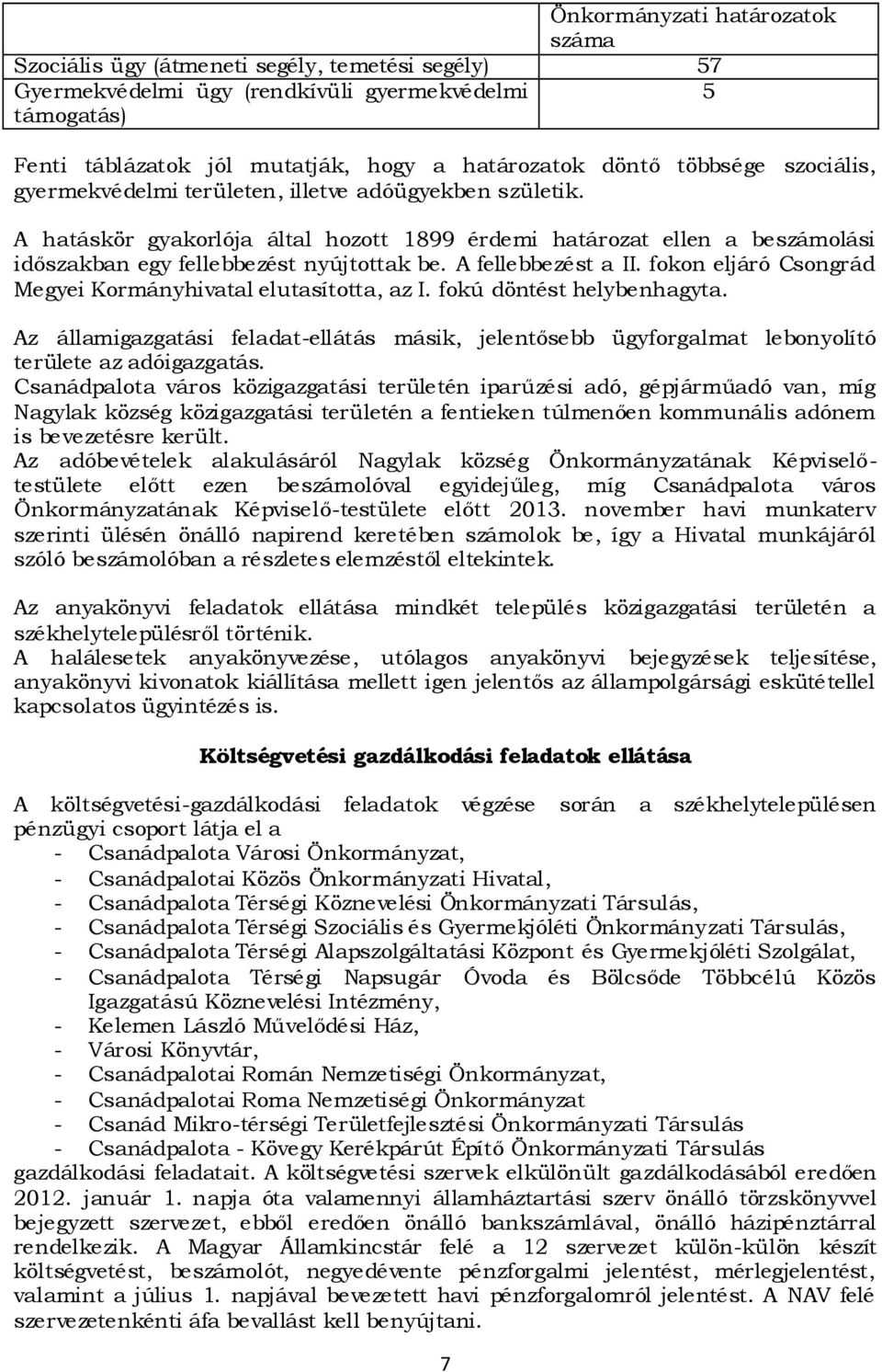 A fellebbezést a II. fokon eljáró Csongrád Megyei Kormányhivatal elutasította, az I. fokú döntést helybenhagyta. Az állami feladat-ellátás másik, jelentősebb ügyforgalmat lebonyolító területe az adó.