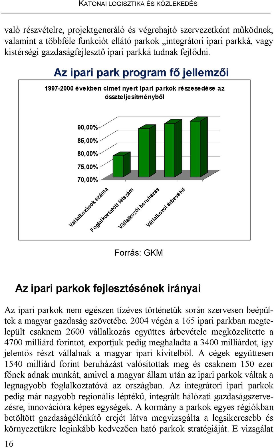 Az ipari park program főf jellemzői 1997-2000 években címet nyert ipari parkok részesedése az összteljesítményből 90,00% 85,00% 80,00% 75,00% 70,00% Vállalkozások száma Foglalkoztatott létszám