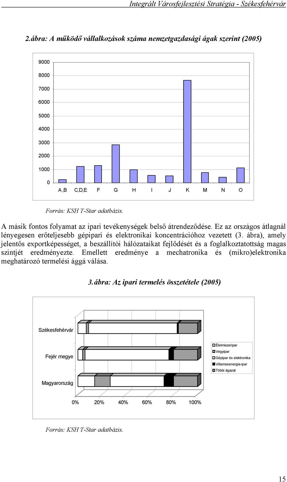 ábra), amely jelentős exportképességet, a beszállítói hálózataikat fejlődését és a foglalkoztatottság magas szintjét eredményezte.