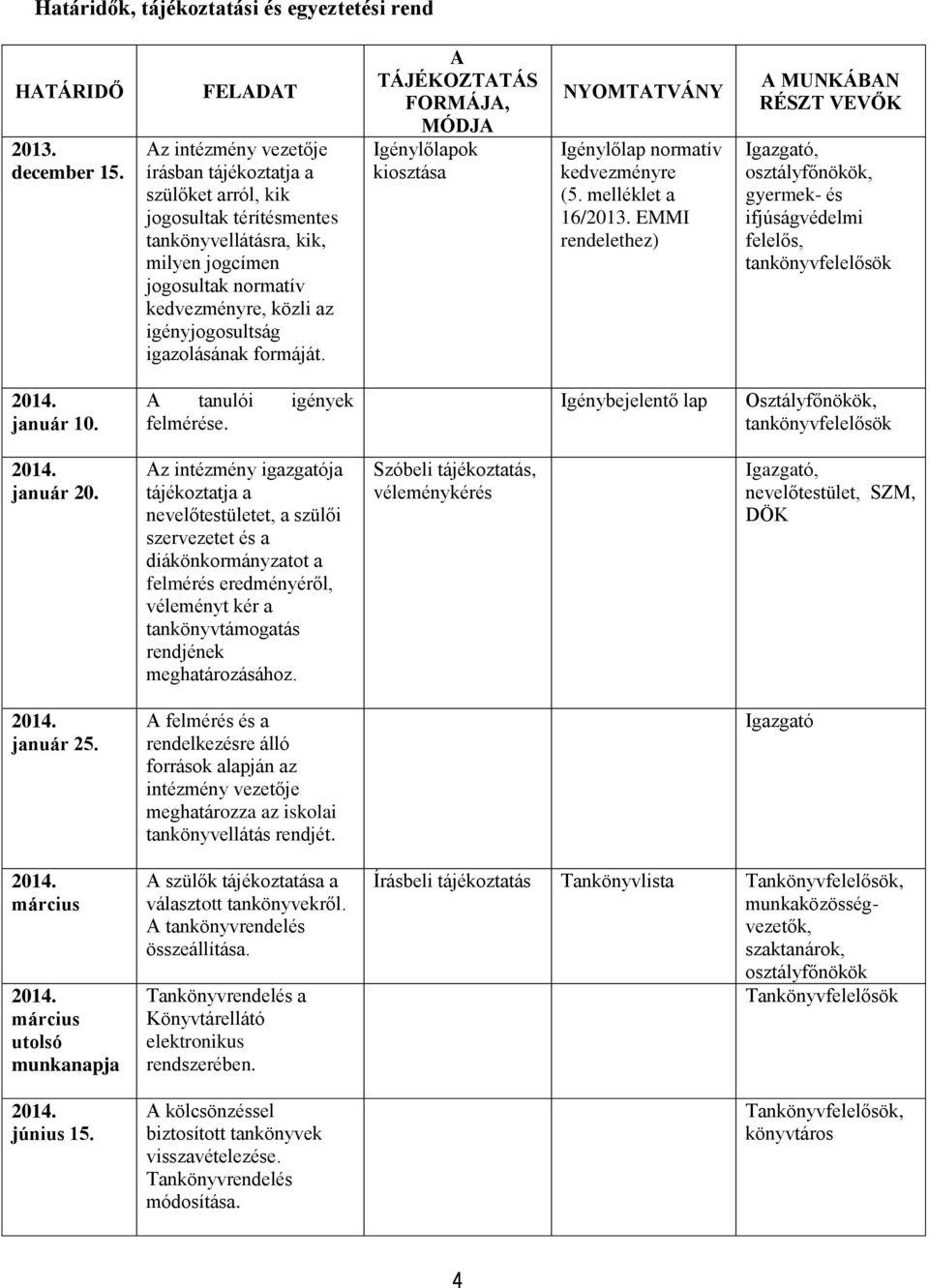 igazolásának formáját. A TÁJÉKOZTATÁS FORMÁJA, MÓDJA Igénylőlapok kiosztása NYOMTATVÁNY Igénylőlap normatív kedvezményre (5. melléklet a 16/2013.