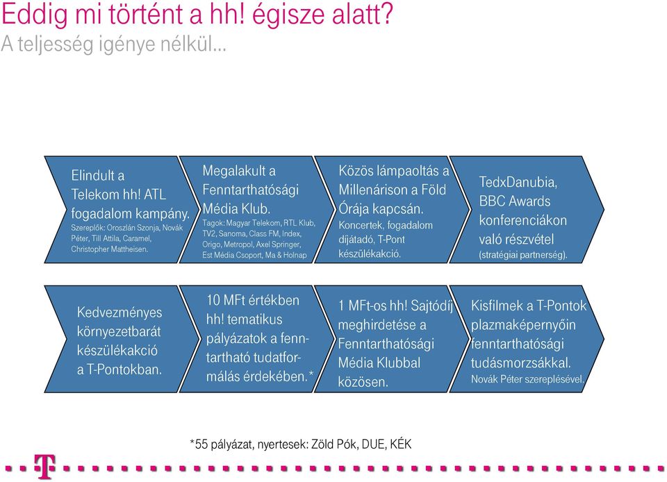 Tagok: Magyar Telekom, RTL Klub, TV2, Sanoma, Class FM, Index, Origo, Metropol, Axel Springer, Est Média Csoport, Ma & Holnap Közös lámpaoltás a Millenárison a Föld Órája kapcsán.