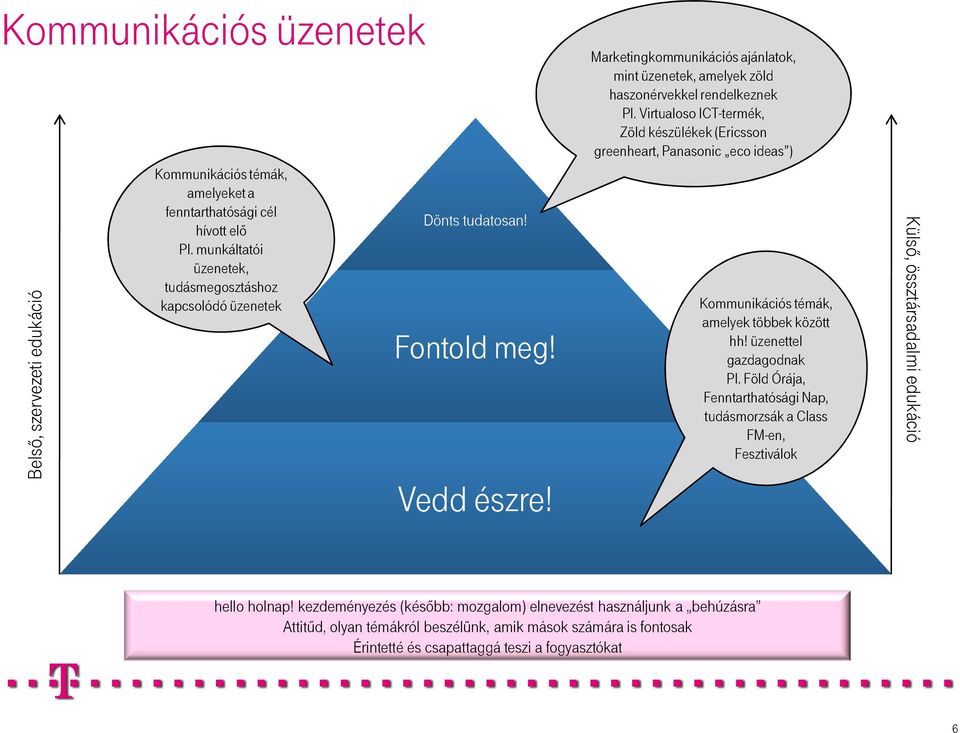 Marketingkommunikációs ajánlatok, mint üzenetek, amelyek zöld haszonérvekkel rendelkeznek Pl.