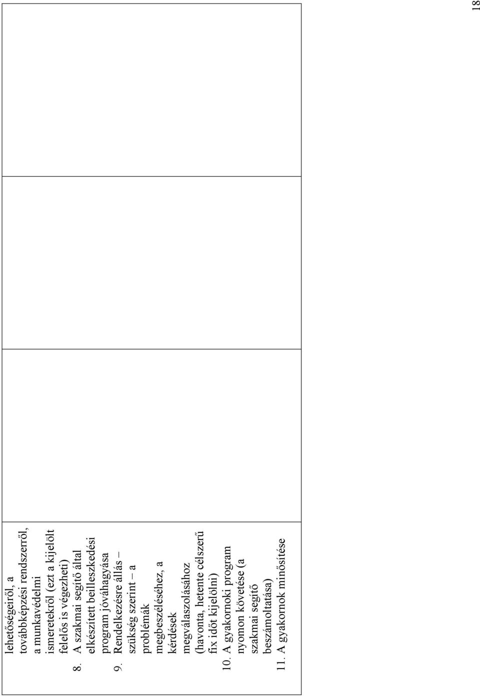 Rendelkezésre állás szükség szerint a problémák megbeszéléséhez, a kérdések megválaszolásához (havonta,