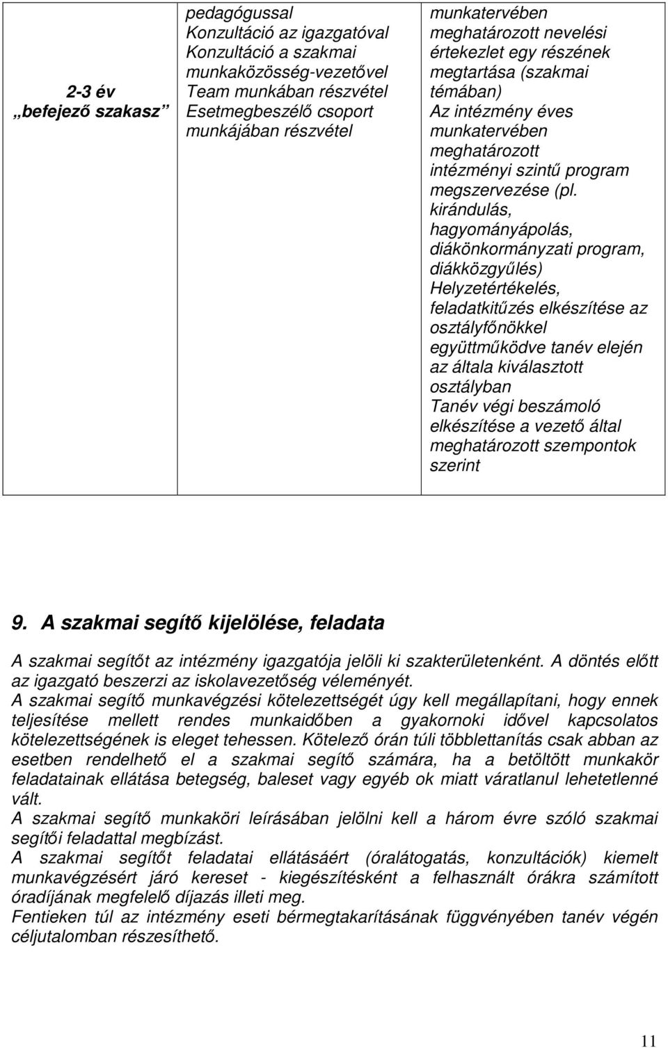 kirándulás, hagyományápolás, diákönkormányzati program, diákközgyűlés) Helyzetértékelés, feladatkitűzés elkészítése az osztályfőnökkel együttműködve tanév elején az általa kiválasztott osztályban