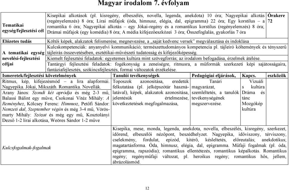 Nagyepikai alkotás egy Jókai-regény és a romantikus korstílus (regényelemzés) 8 óra; Drámai műfajok (egy komédia) 8 óra; A média kifejezőeszközei 3 óra; Összefoglalás, gyakorlás 7 óra Órakere 72