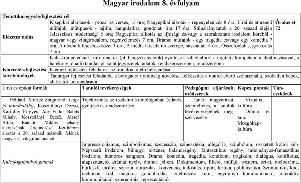 hangulatlíra, gondolati líra 17 óra; Stílusirányzatok a 20.