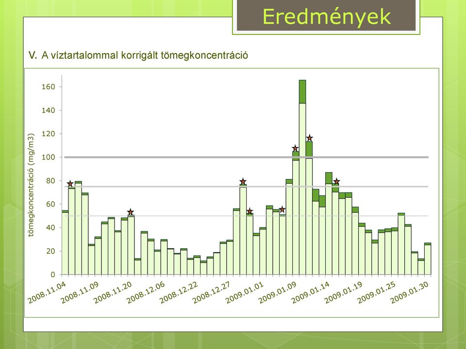 A víztartalommal korrigált