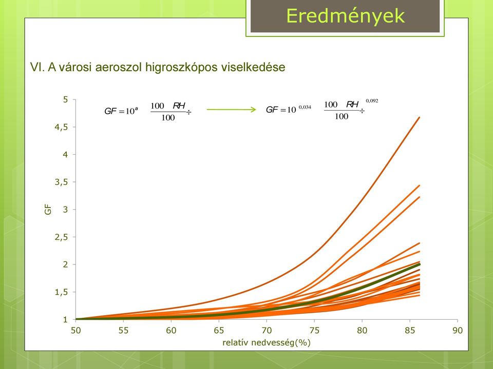 100 - RH ö GF =10 a ç è 100 ø -g æ 100 - RH ö GF