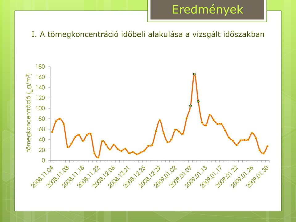 A tömegkoncentráció időbeli