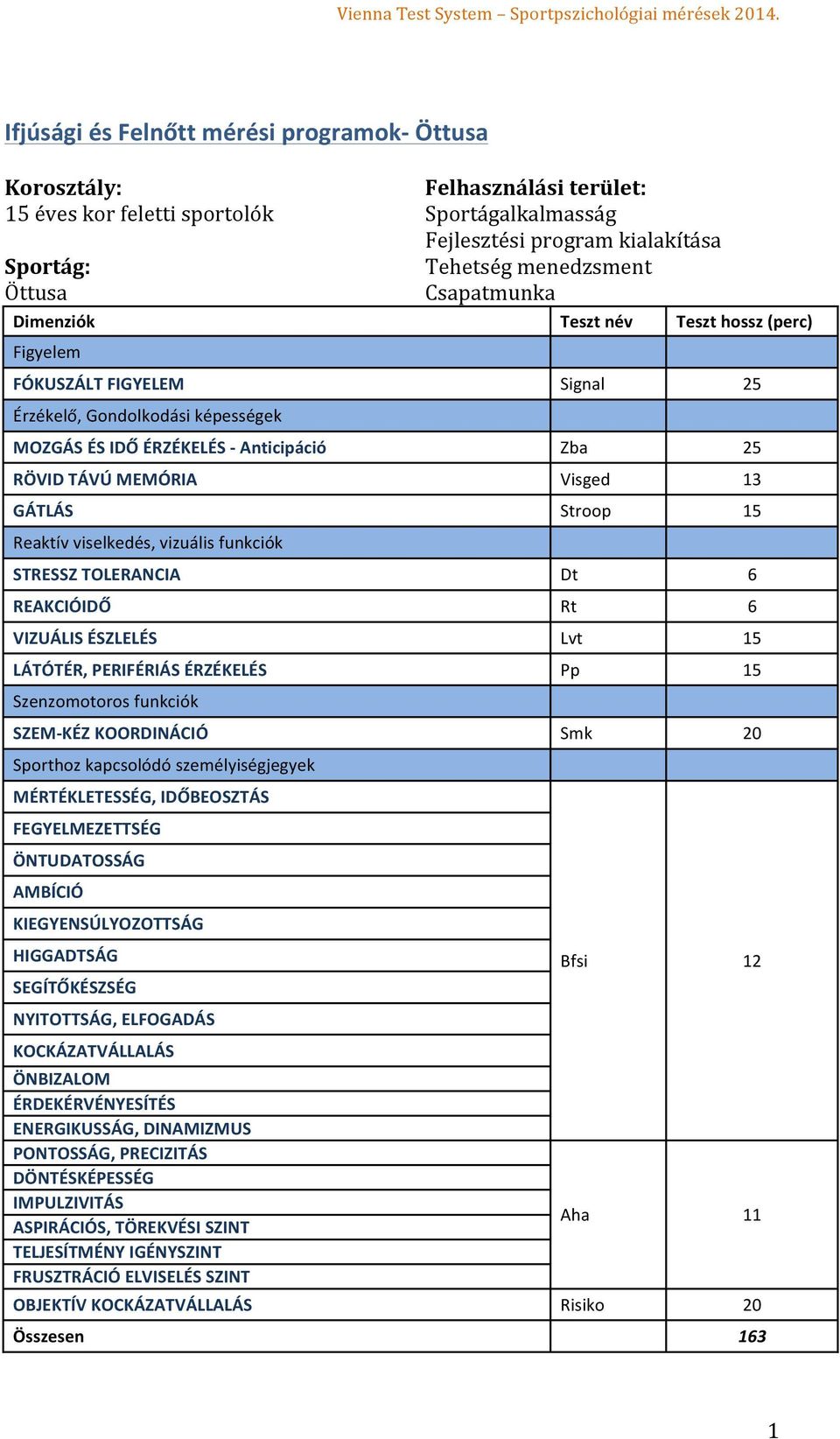 GÁTLÁS Stroop 15 Reaktív viselkedés, vizuális funkciók STRESSZ TOLERANCIA Dt 6 REAKCIÓIDŐ Rt 6 VIZUÁLIS ÉSZLELÉS Lvt 15 LÁTÓTÉR, PERIFÉRIÁS ÉRZÉKELÉS Pp 15 Szenzomotoros funkciók SZEM- KÉZ