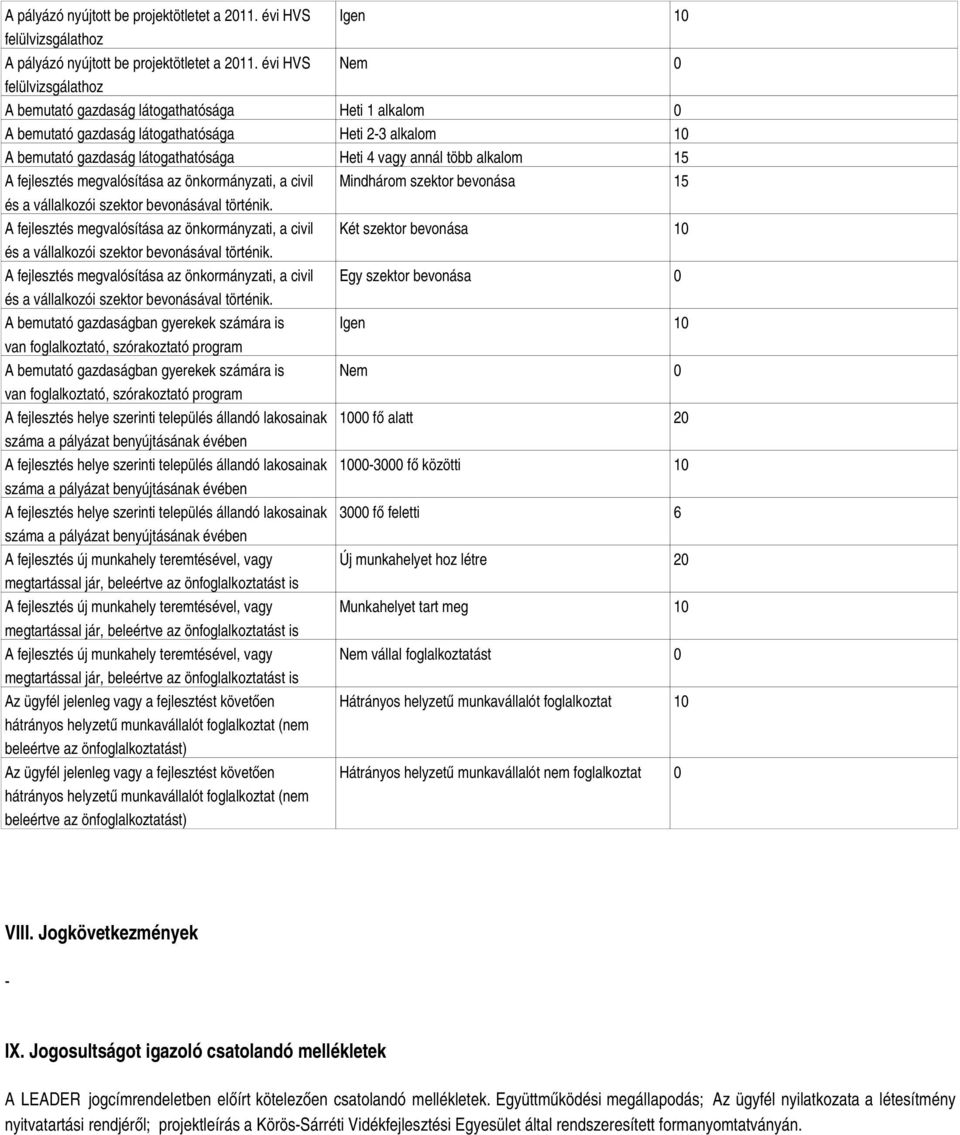 fejlesztés megvalósítása az önkormányzati, a civil Mindhárom szektor bevonása 15 és a vállalkozói szektor bevonásával történik.