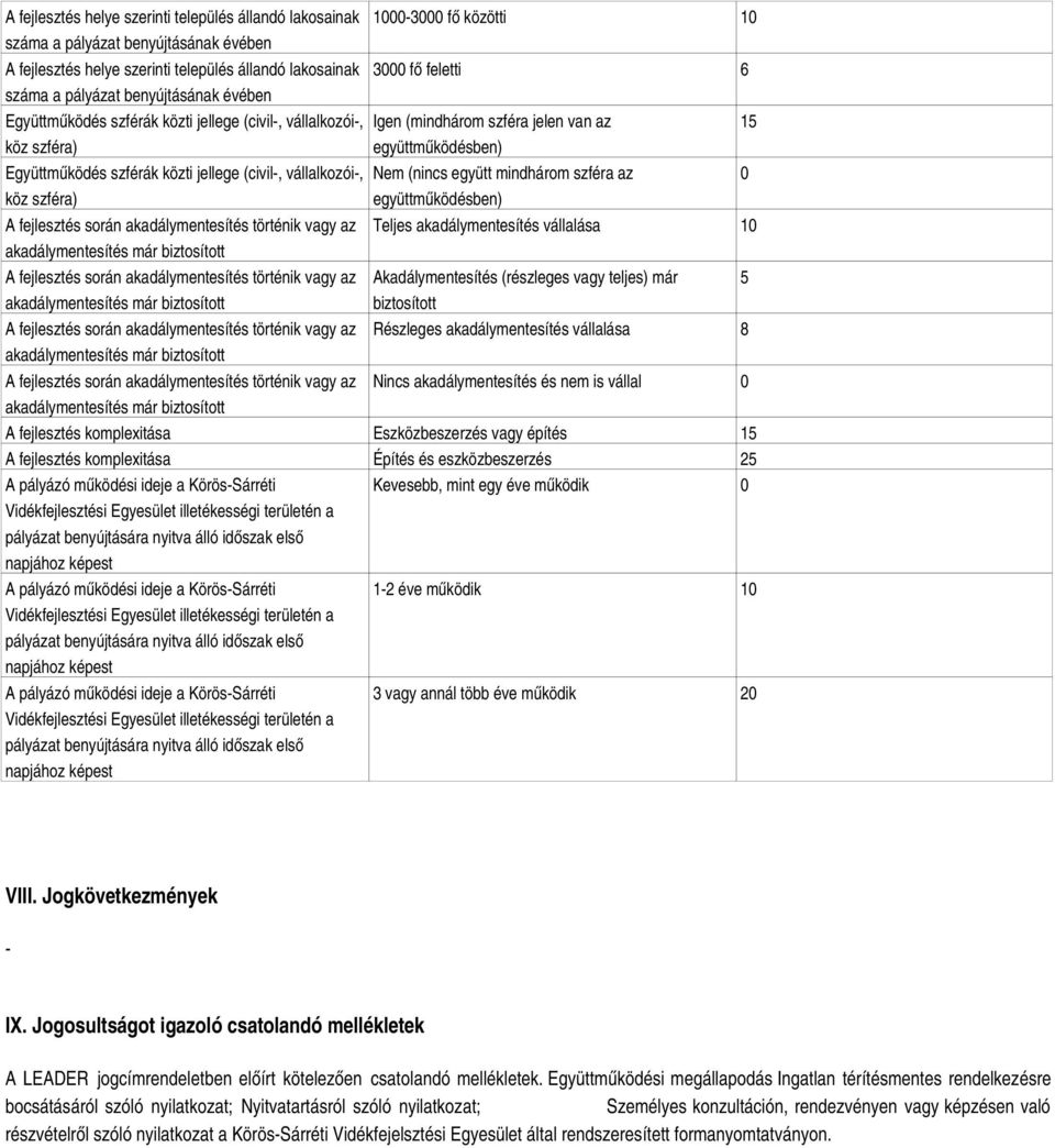 akadálymentesítés már biztosított A fejlesztés során akadálymentesítés történik vagy az akadálymentesítés már biztosított A fejlesztés során akadálymentesítés történik vagy az akadálymentesítés már