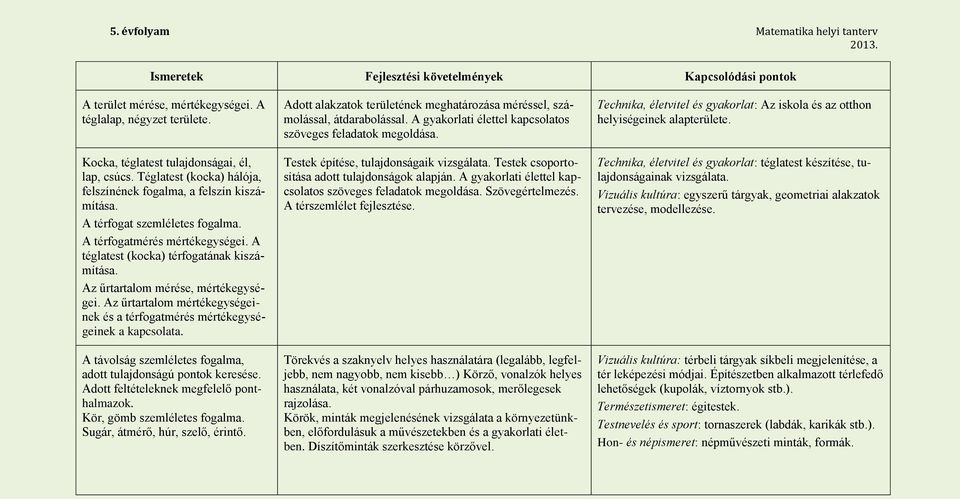 Az űrtartalom mérése, mértékegységei. Az űrtartalom mértékegységeinek és a térfogatmérés mértékegységeinek a kapcsolata. A távolság szemléletes fogalma, adott tulajdonságú pontok keresése.