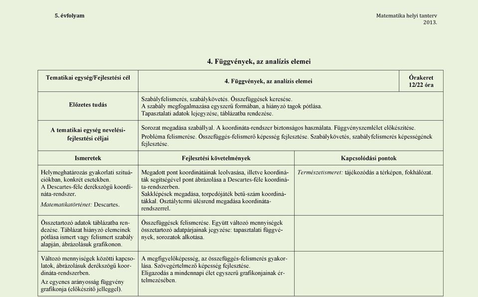 Órakeret 12/22 óra A tematikai egység nevelésifejlesztési céljai Sorozat megadása szabállyal. A koordináta-rendszer biztonságos használata. Függvényszemlélet előkészítése. Probléma felismerése.