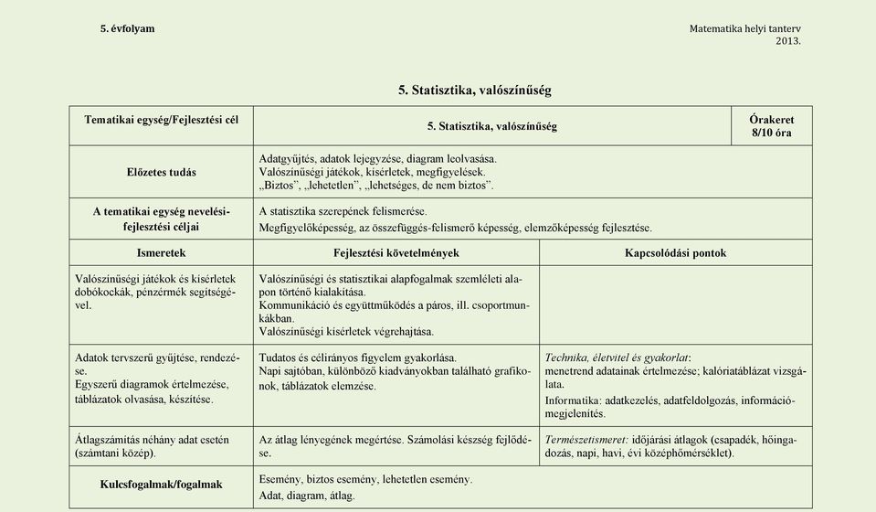 A statisztika szerepének felismerése. Megfigyelőképesség, az összefüggés-felismerő képesség, elemzőképesség fejlesztése.