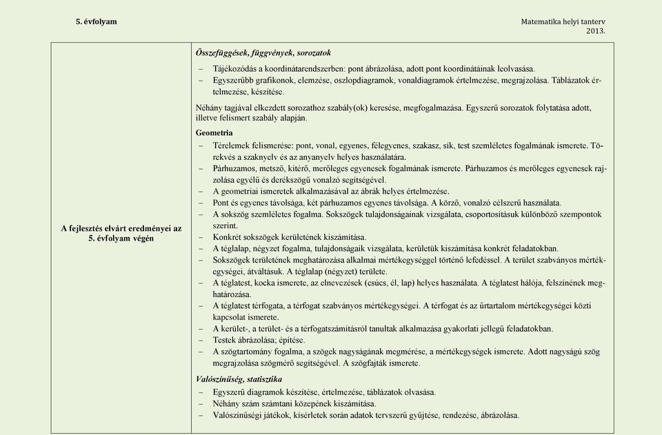 Néhány tagjával elkezdett sorozathoz szabály(ok) keresése, megfogalmazása. Egyszerű sorozatok folytatása adott, illetve felismert szabály alapján. A fejlesztés elvárt eredményei az 5.