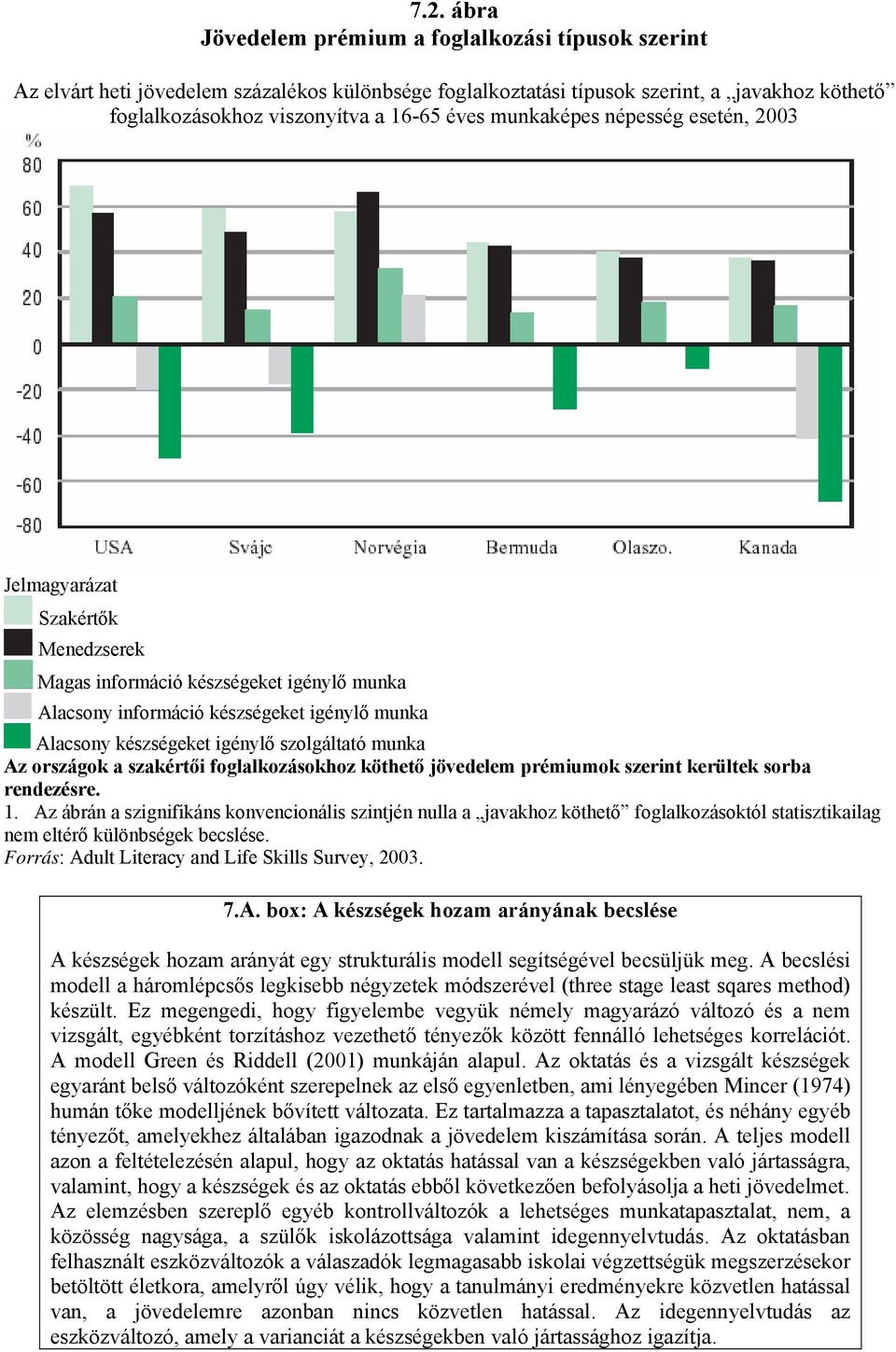 munka Az országok a szakértői foglalkozásokhoz köthető jövedelem prémiumok szerint kerültek sorba rendezésre. 1.