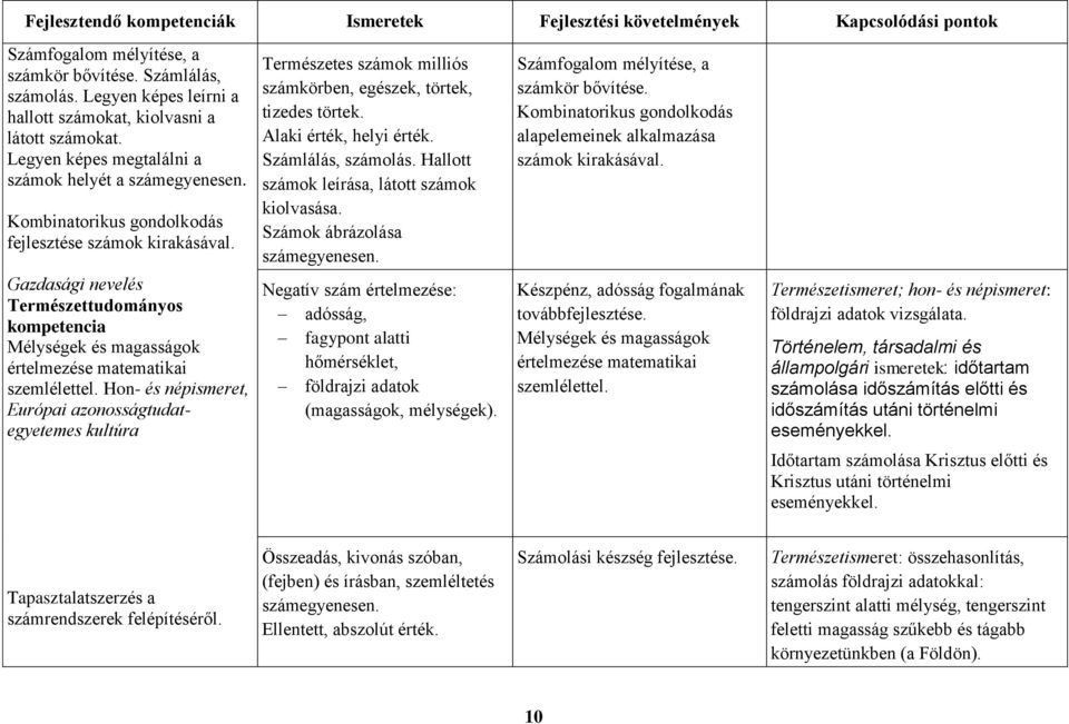 Gazdasági nevelés Természettudományos kompetencia Mélységek és magasságok értelmezése matematikai szemlélettel.