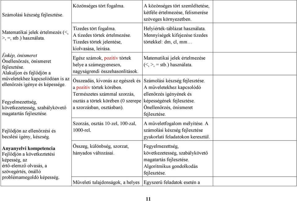 Fegyelmezettség, következetesség, szabálykövető magatartás Fejlődjön az ellenőrzési és becslési igény, készség.