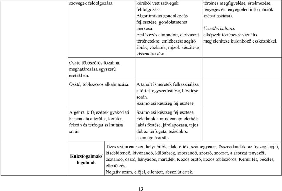 Algoritmikus gondolkodás fejlesztése, gondolatmenet tagolása. Emlékezés elmondott, elolvasott történetekre, emlékezést segítő ábrák, vázlatok, rajzok készítése, visszaolvasása.