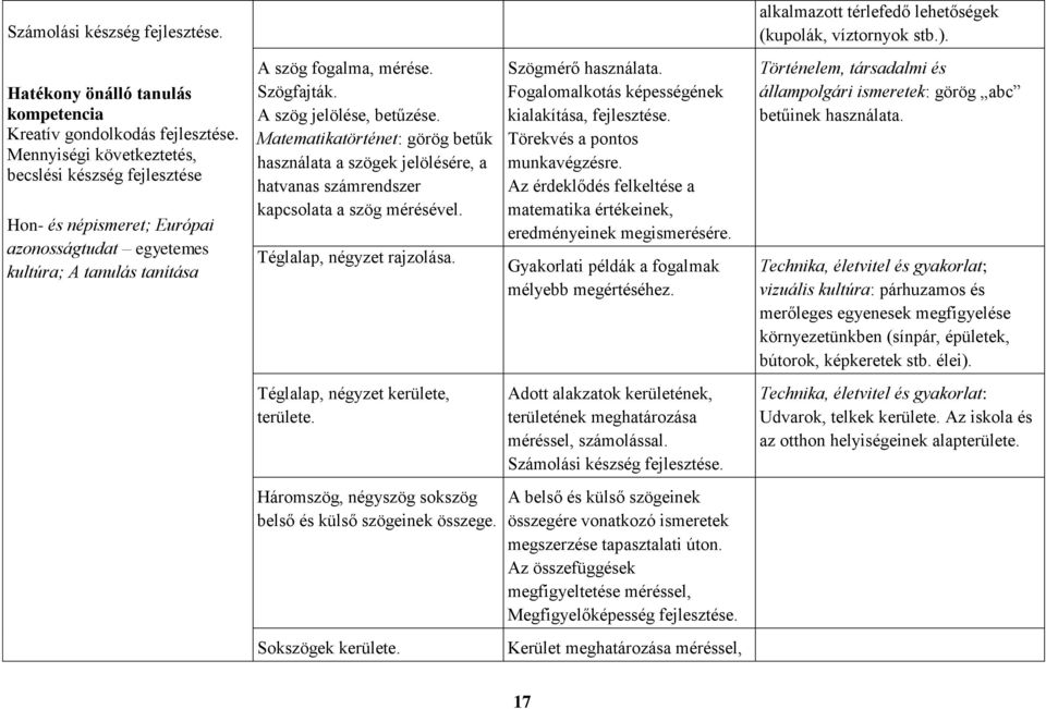 Téglalap, négyzet rajzolása. Téglalap, négyzet kerülete, területe. Háromszög, négyszög sokszög belső és külső szögeinek összege. Sokszögek kerülete. Szögmérő használata.