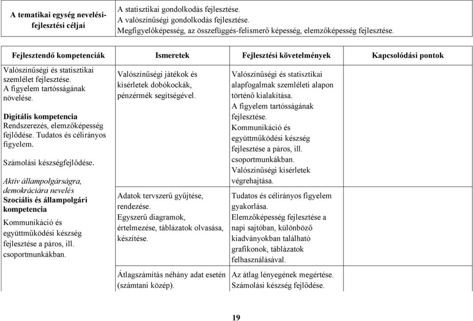 Tudatos és célirányos figyelem. Számolási készségfejlődése.