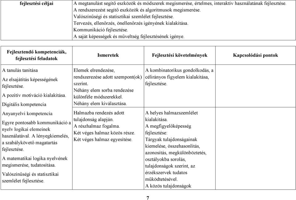 Fejlesztendő kompetenciák, fejlesztési feladatok A tanulás tanítása Az elsajátítás képességének A pozitív motiváció kialakítása.