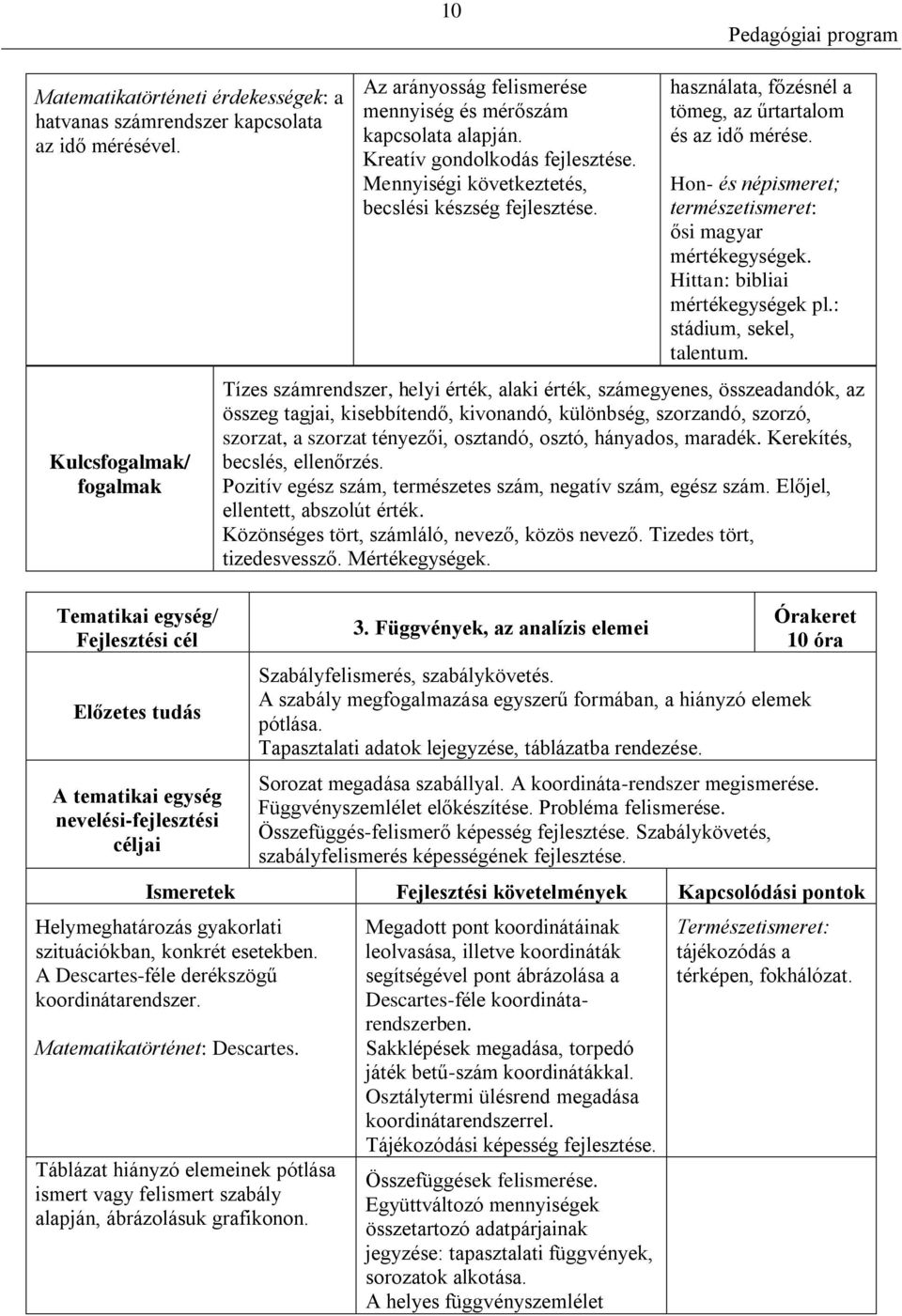 Kreatív gondolkodás Mennyiségi következtetés, becslési készség használata, főzésnél a tömeg, az űrtartalom és az idő mérése. Hon- és népismeret; természetismeret: ősi magyar mértékegységek.