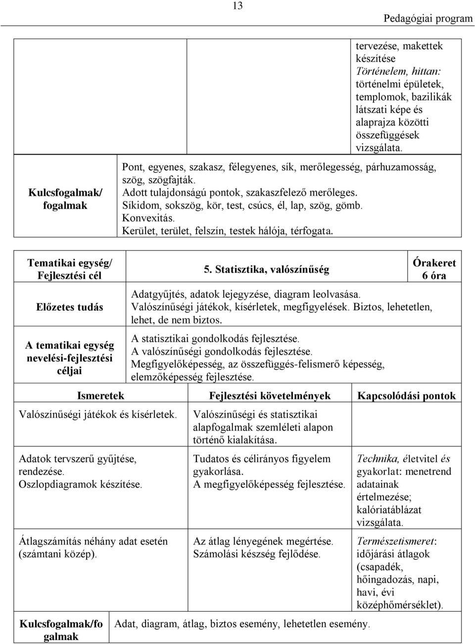 Konvexitás. Kerület, terület, felszín, testek hálója, térfogata. Tematikai egység/ Fejlesztési cél Előzetes tudás A tematikai egység nevelési-fejlesztési céljai 5.