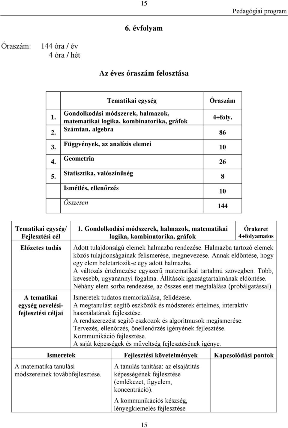 Összesen Óraszám 4+foly. 86 10 26 8 10 144 Tematikai egység/ Fejlesztési cél Előzetes tudás A tematikai egység nevelésifejlesztési céljai 1.
