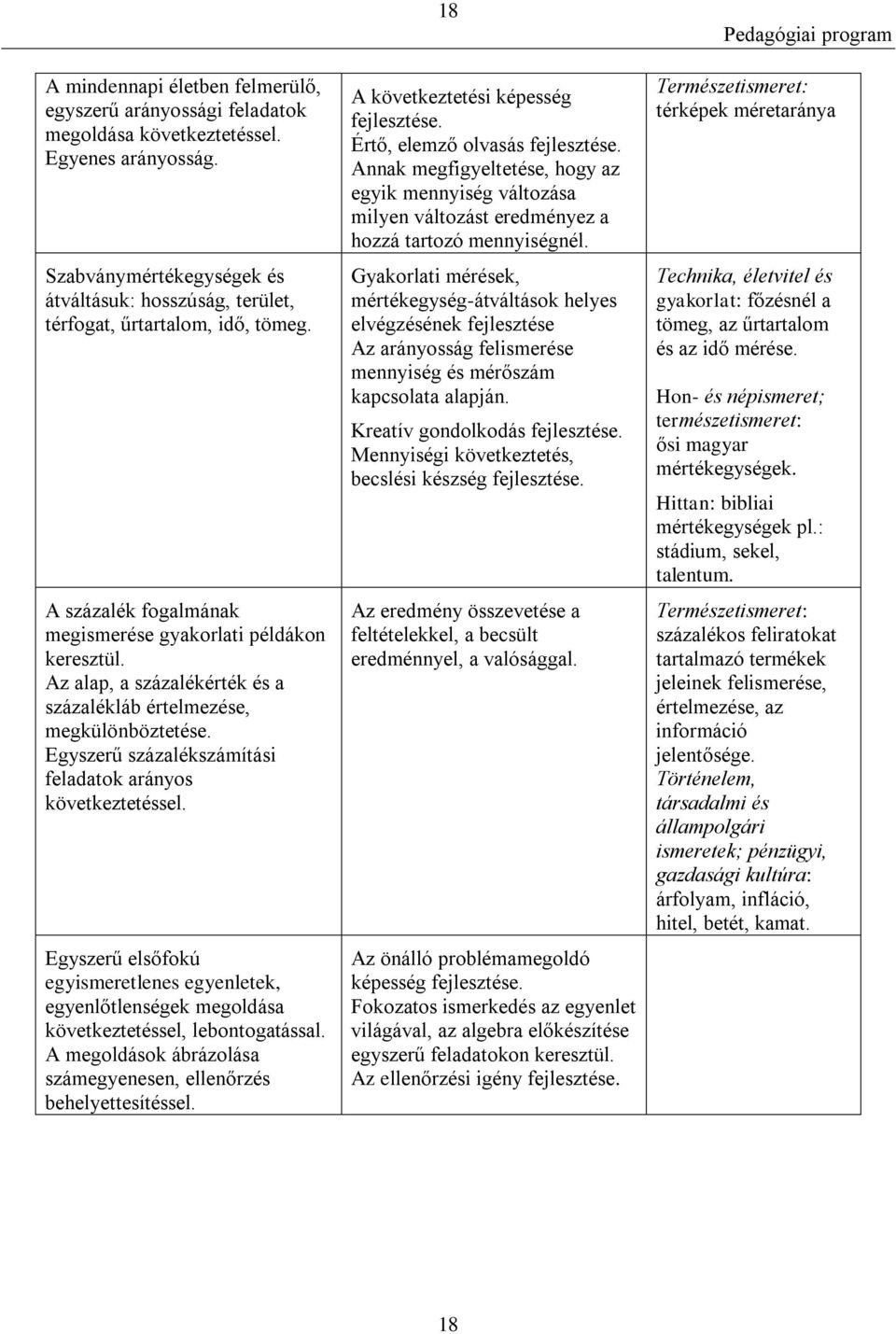 Az alap, a százalékérték és a százalékláb értelmezése, megkülönböztetése. Egyszerű százalékszámítási feladatok arányos következtetéssel.