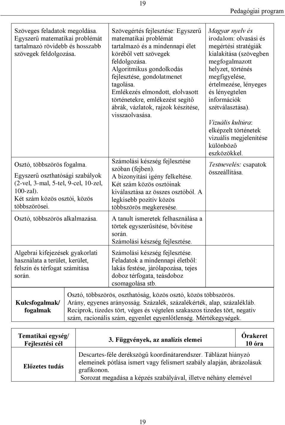 Algebrai kifejezések gyakorlati használata a terület, kerület, felszín és térfogat számítása során.