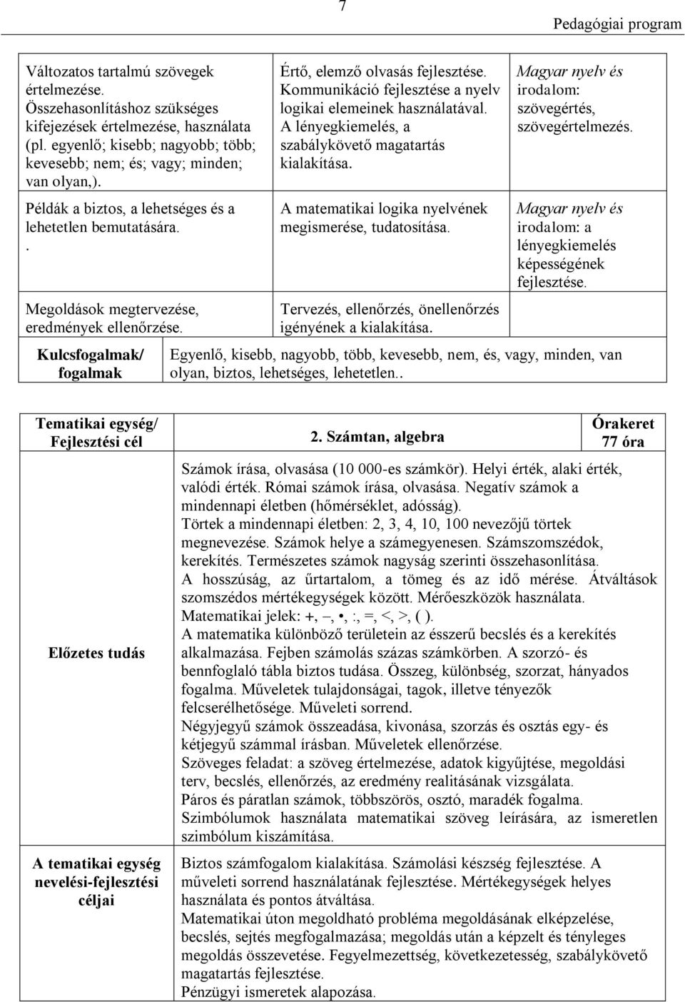 Kulcsfogalmak/ fogalmak Értő, elemző olvasás Kommunikáció fejlesztése a nyelv logikai elemeinek használatával. A lényegkiemelés, a szabálykövető magatartás kialakítása.