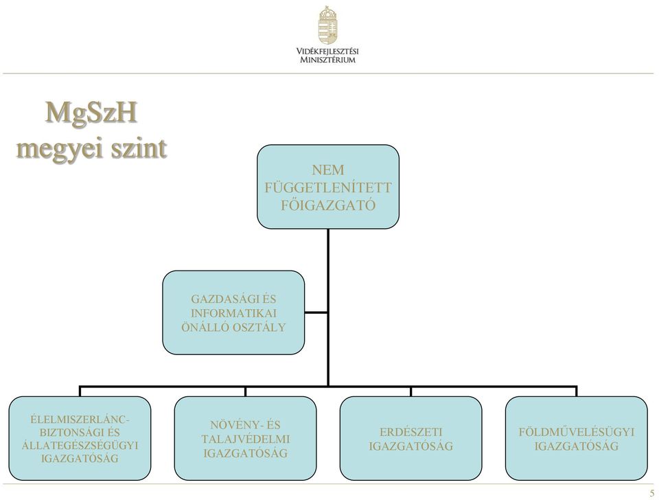 OSZTÁLY ÉLELMISZERLÁNC- BIZTONSÁGI ÉS