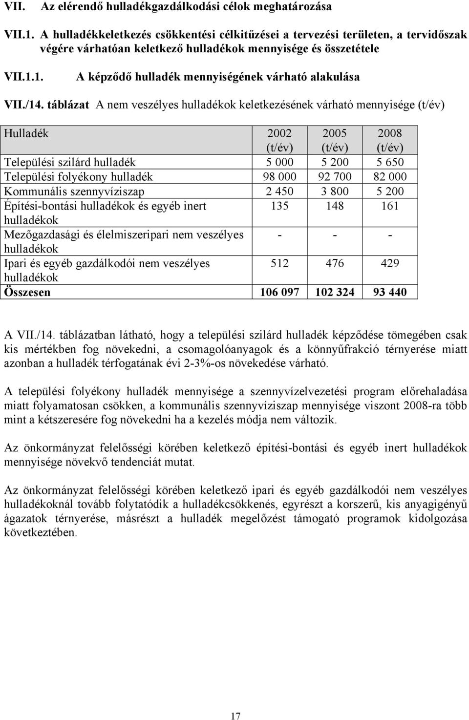 /14. táblázat A nem veszélyes keletkezésének várható mennyisége Hulladék 2002 2005 2008 Települési szilárd hulladék 5 000 5 200 5 650 Települési folyékony hulladék 98 000 92 700 82 000 Kommunális