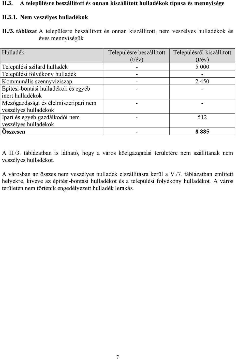 folyékony hulladék - - Kommunális szennyvíziszap - 2 450 Építési-bontási és egyéb - - inert Mezőgazdasági és élelmiszeripari nem - - veszélyes Ipari és egyéb gazdálkodói nem - 512 veszélyes Összesen