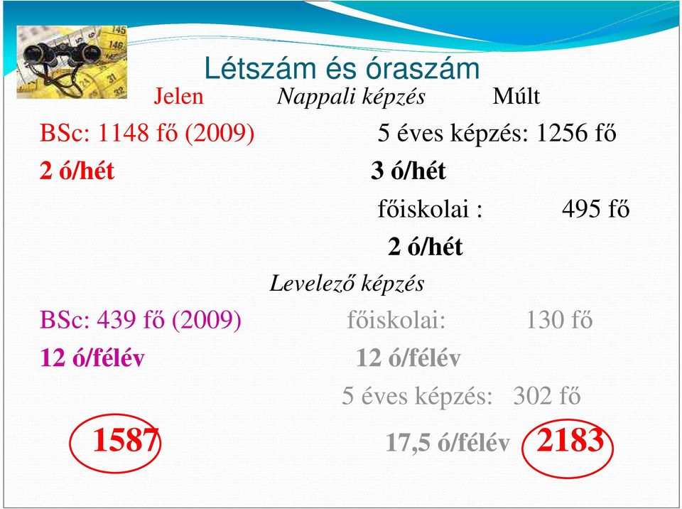fıiskolai : 495 fı 2 ó/hét BSc: 439 fı (2009) fıiskolai: 130