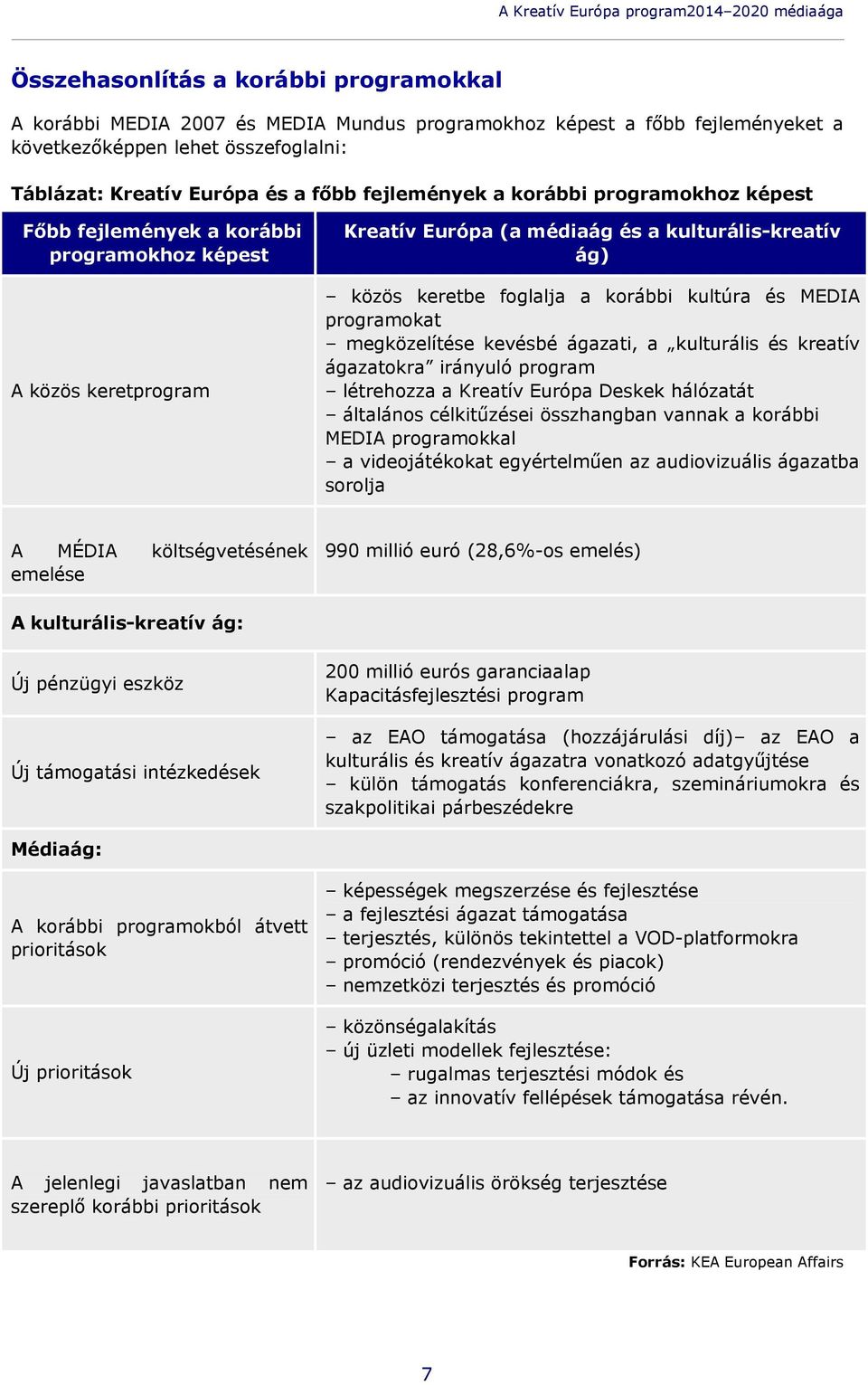 közös keretbe foglalja a korábbi kultúra és MEDIA programokat megközelítése kevésbé ágazati, a kulturális és kreatív ágazatokra irányuló program létrehozza a Kreatív Európa Deskek hálózatát általános